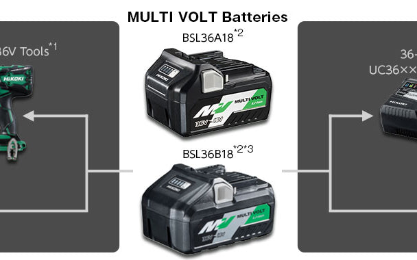 Can You Use 36V Multi-Volt Batteries on 18V HiKOKI Tools? - Understanding Battery Compatibility