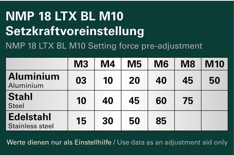 Metabo NMP 18 LTX BL M10 (601788840) 18V Brushless Cordless Rivet Nut Gun - Body Only product image 6